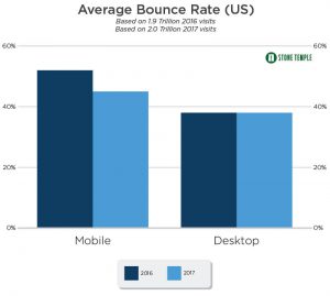 bounce-ratio-mobile
